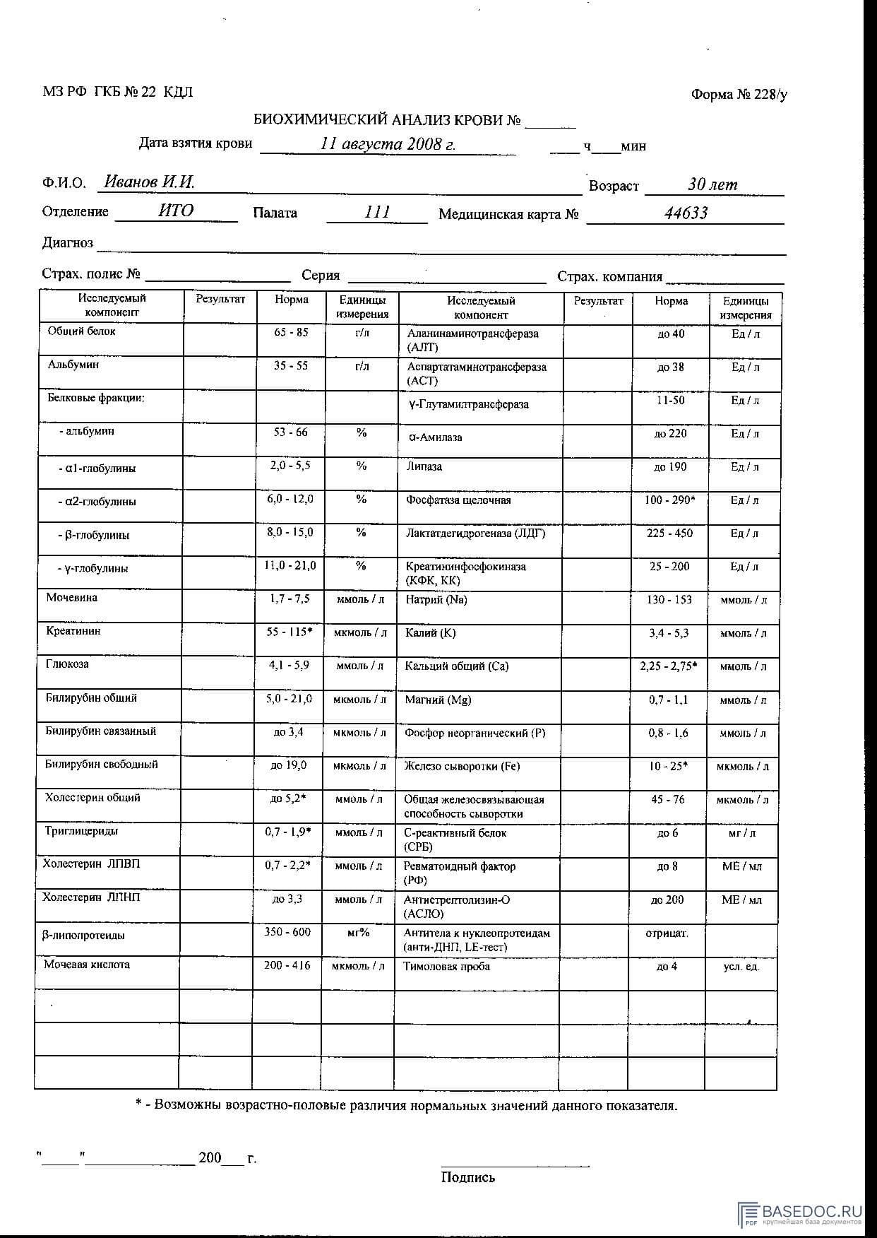 Купить справку о вакцинации от гриппа по низкой цене