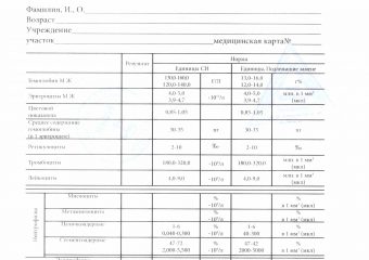 Общий анализ крови 224/у